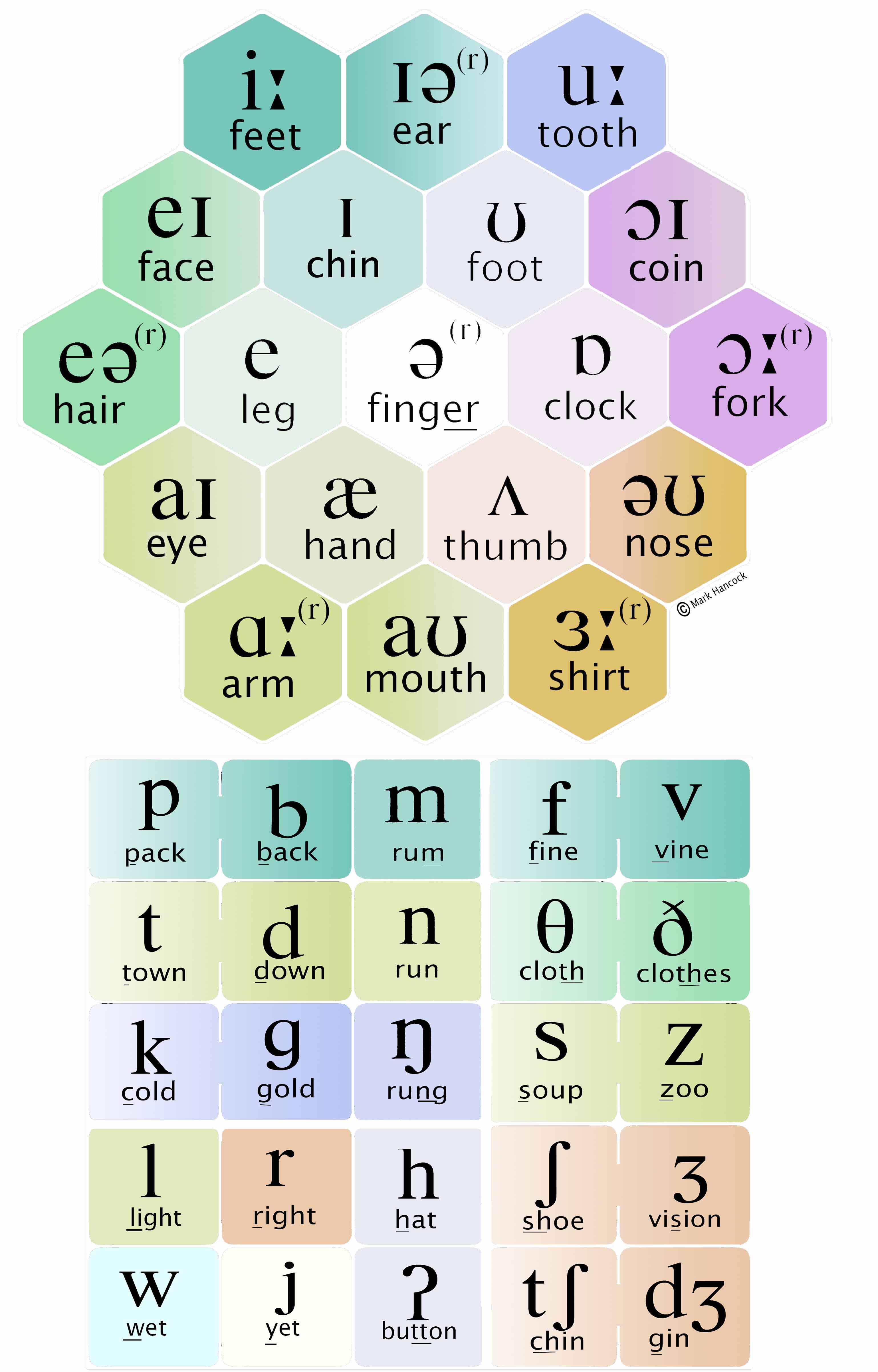 English File Pronunciation Chart