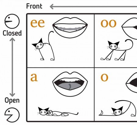 Tongue Cats - hancockmcdonald.com/materials/tongue-cats