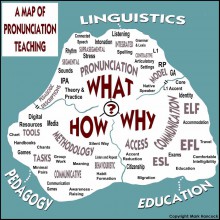 A Map of Pronunciation Teaching - hancockmcdonald.com/ideas/map-pronunciation-teaching