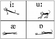 Mark Hancock's tongue cats vowel chart
